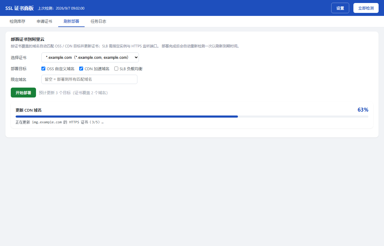 部署进度